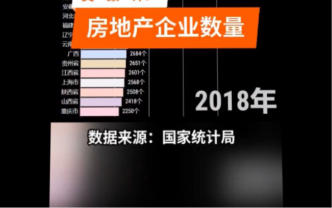 房地产企业数量数据榜(20002018)哔哩哔哩bilibili