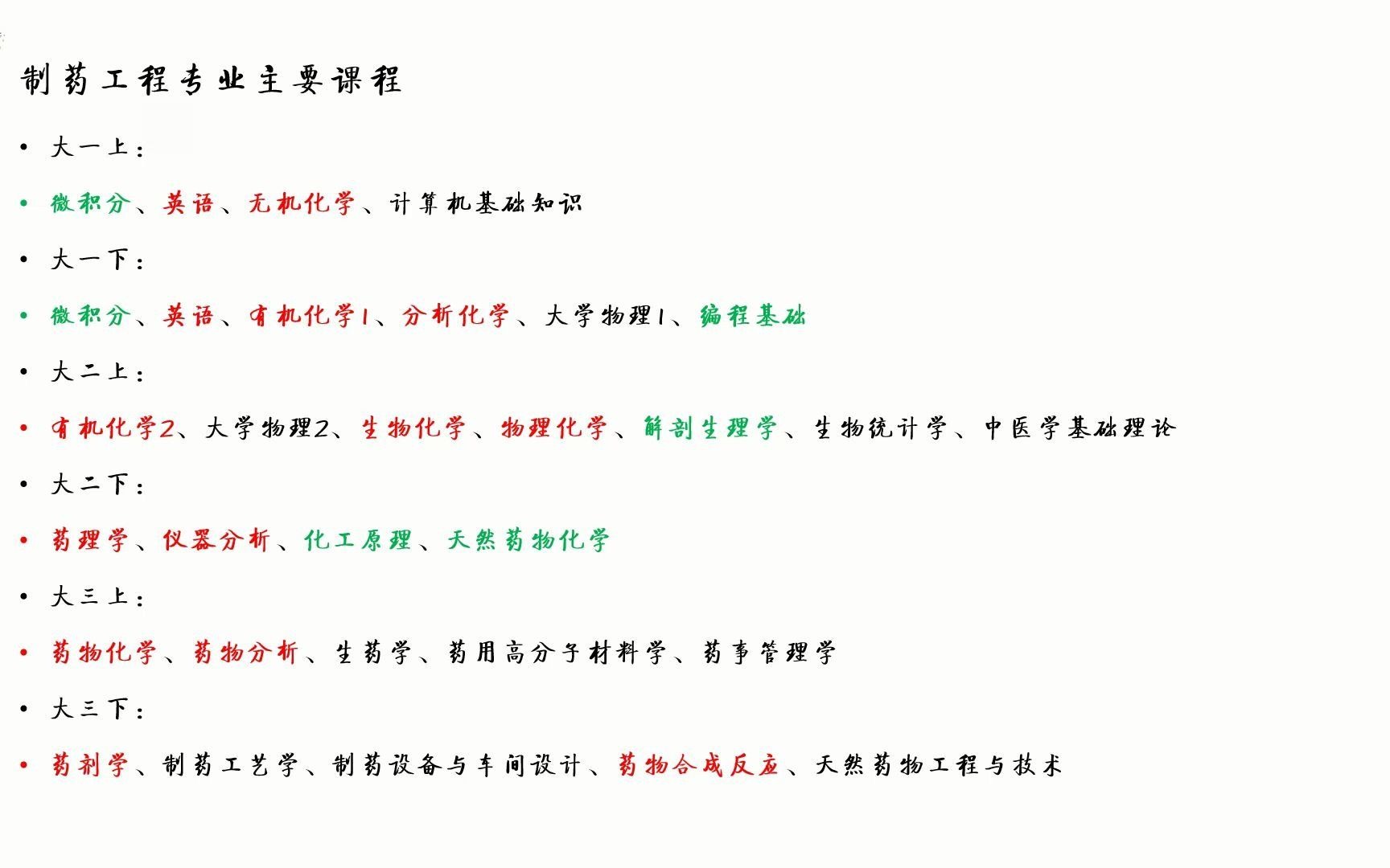 [图]想和药学、制药工程大学生说的一些话