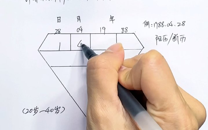 [图]生命数字密码完整版计算方式！