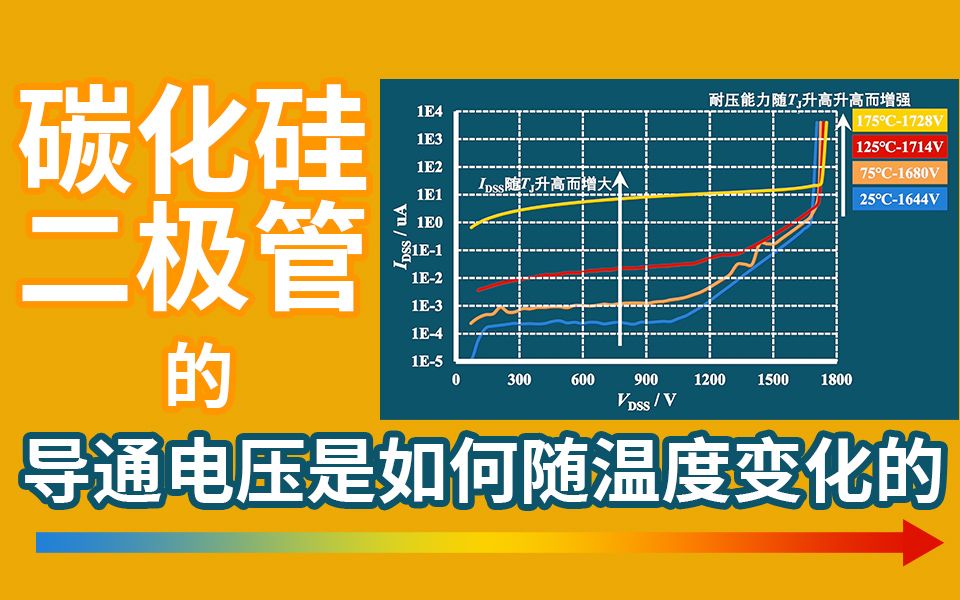 [图]碳化硅二极管的导通电压是如何随温度变化的?