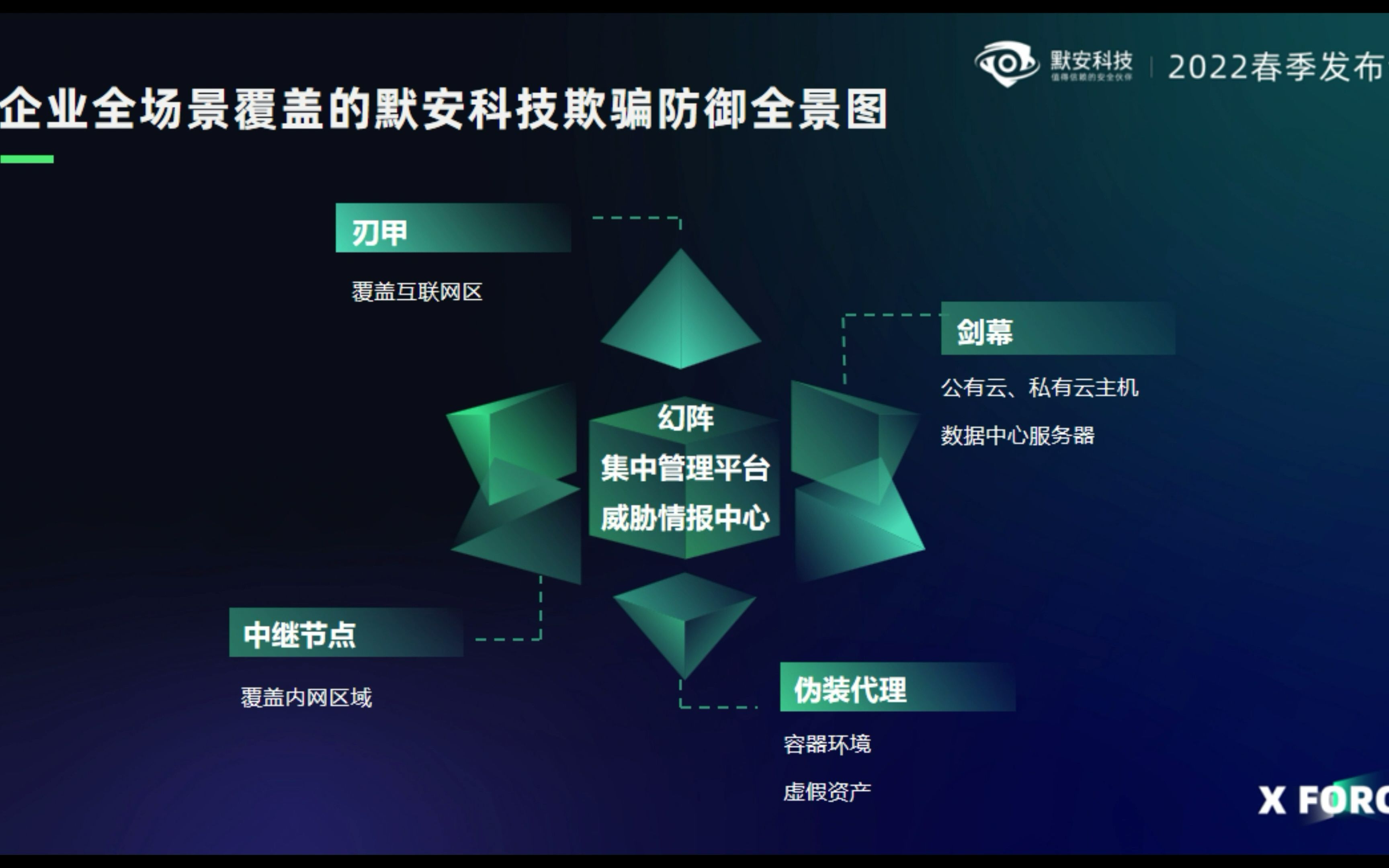 默安科技 ,在欺骗防御这条路上越走越远...哔哩哔哩bilibili