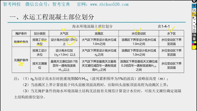 [图]2021公路水运试验检测师/助理-水运结构与地基