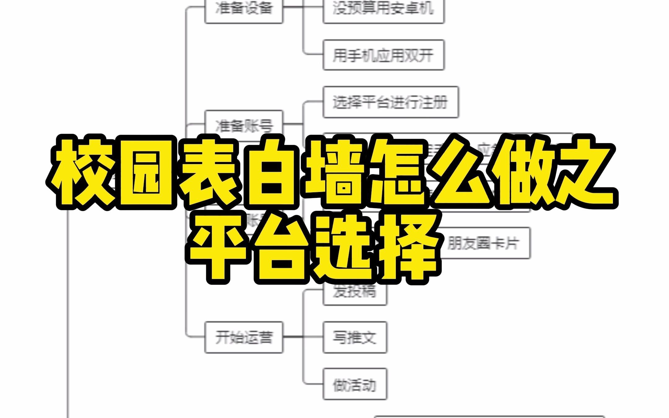 做表白墙怎么选择平台?花一分钟就能让你了解四个平台的优缺点!哔哩哔哩bilibili