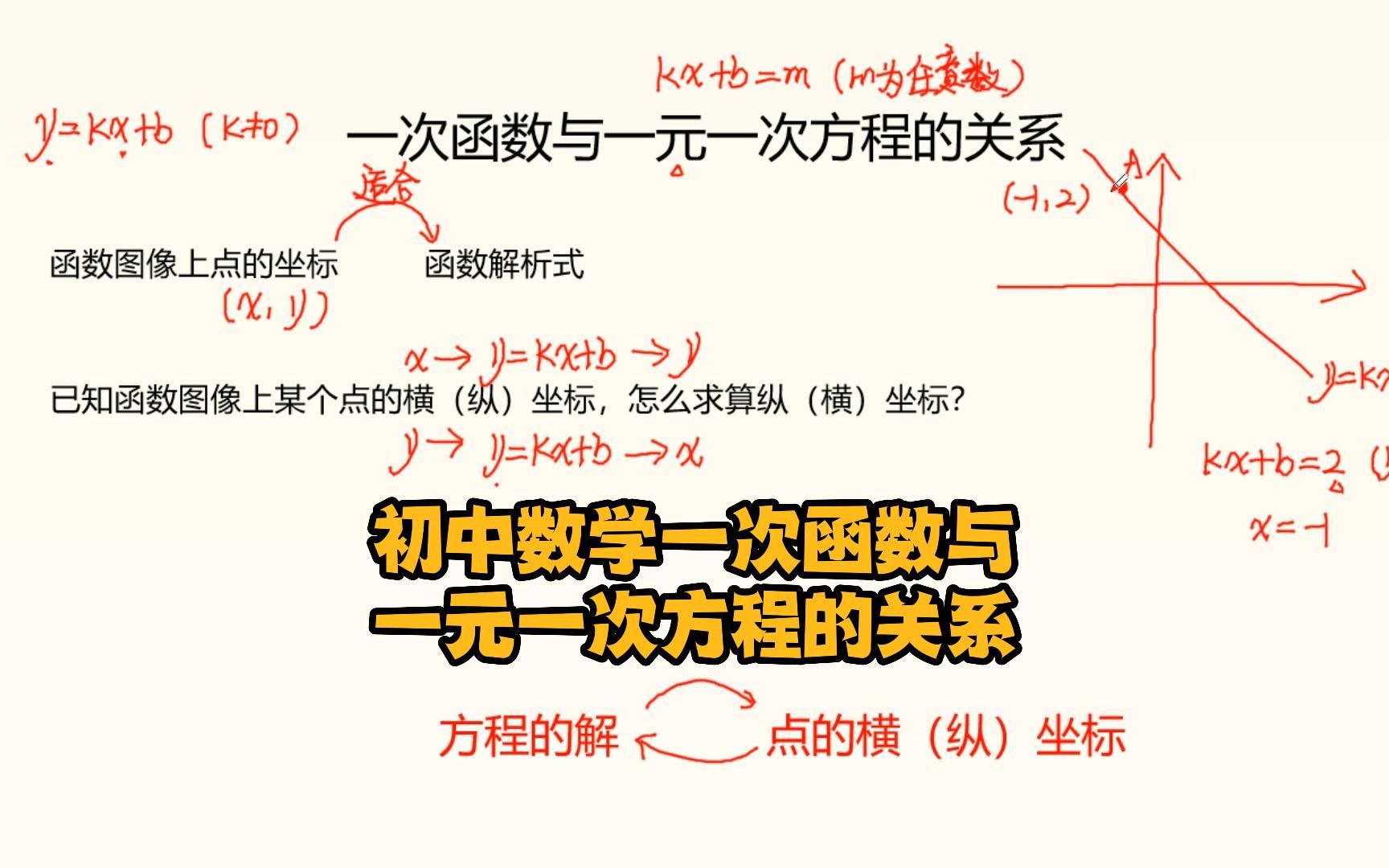 初中数学一次函数与一元一次方程的关系哔哩哔哩bilibili