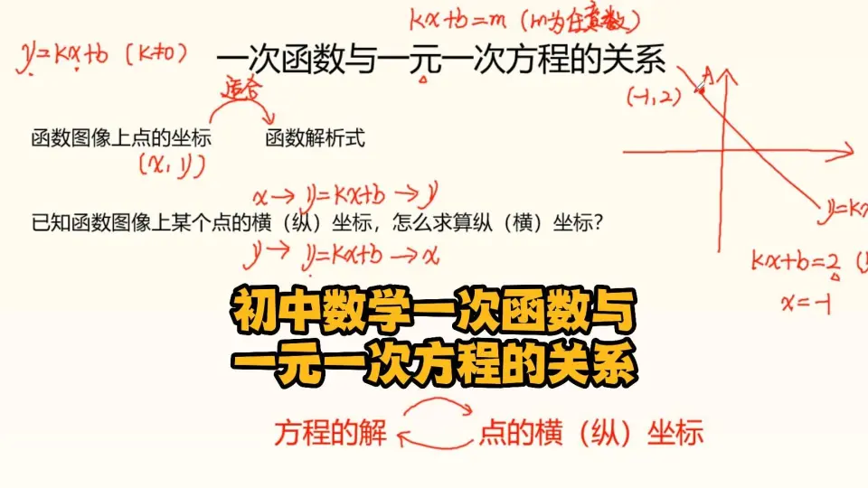 C语言实现非线性方程与方程组的求解方法-CSDN博客