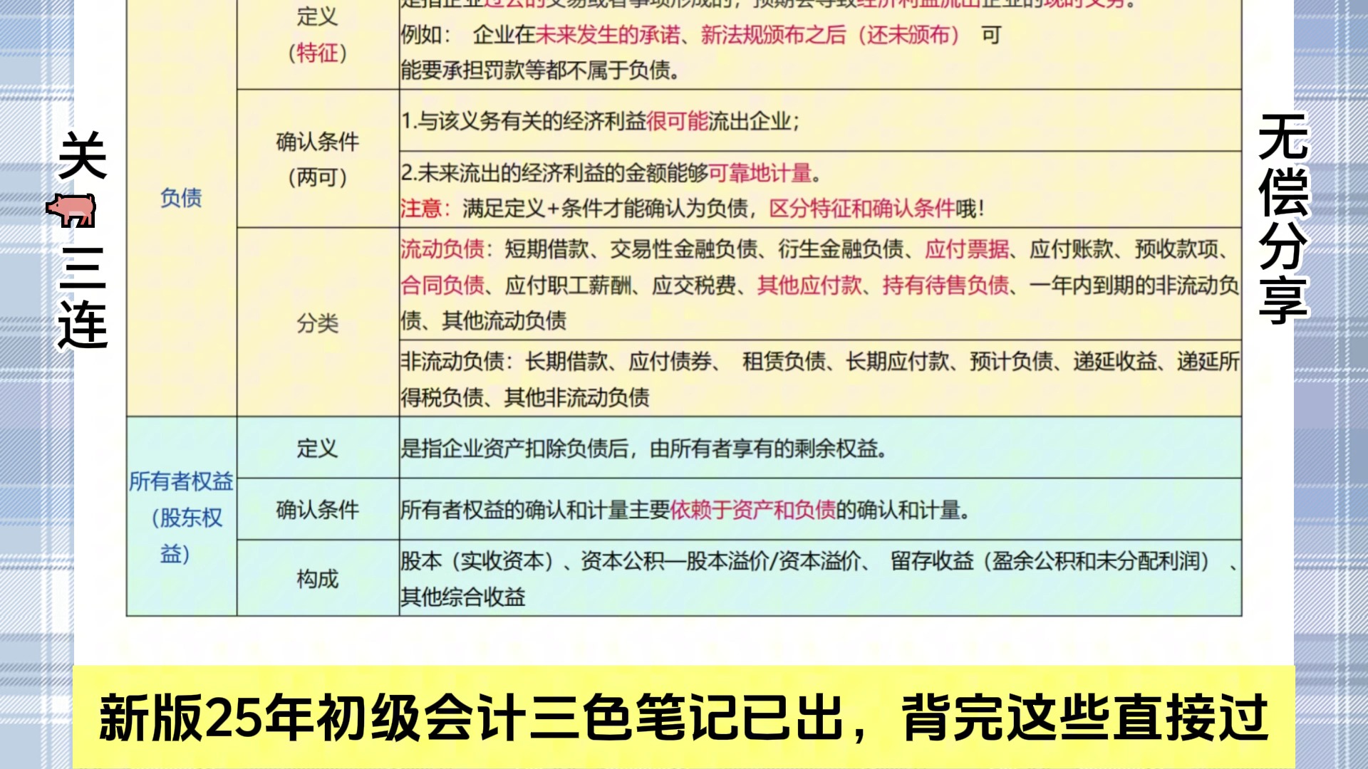 会计初级考试图片