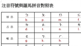 轻松学汉字 如何高效学拼音51字母口诀大全 哔哩哔哩 つロ干杯 Bilibili