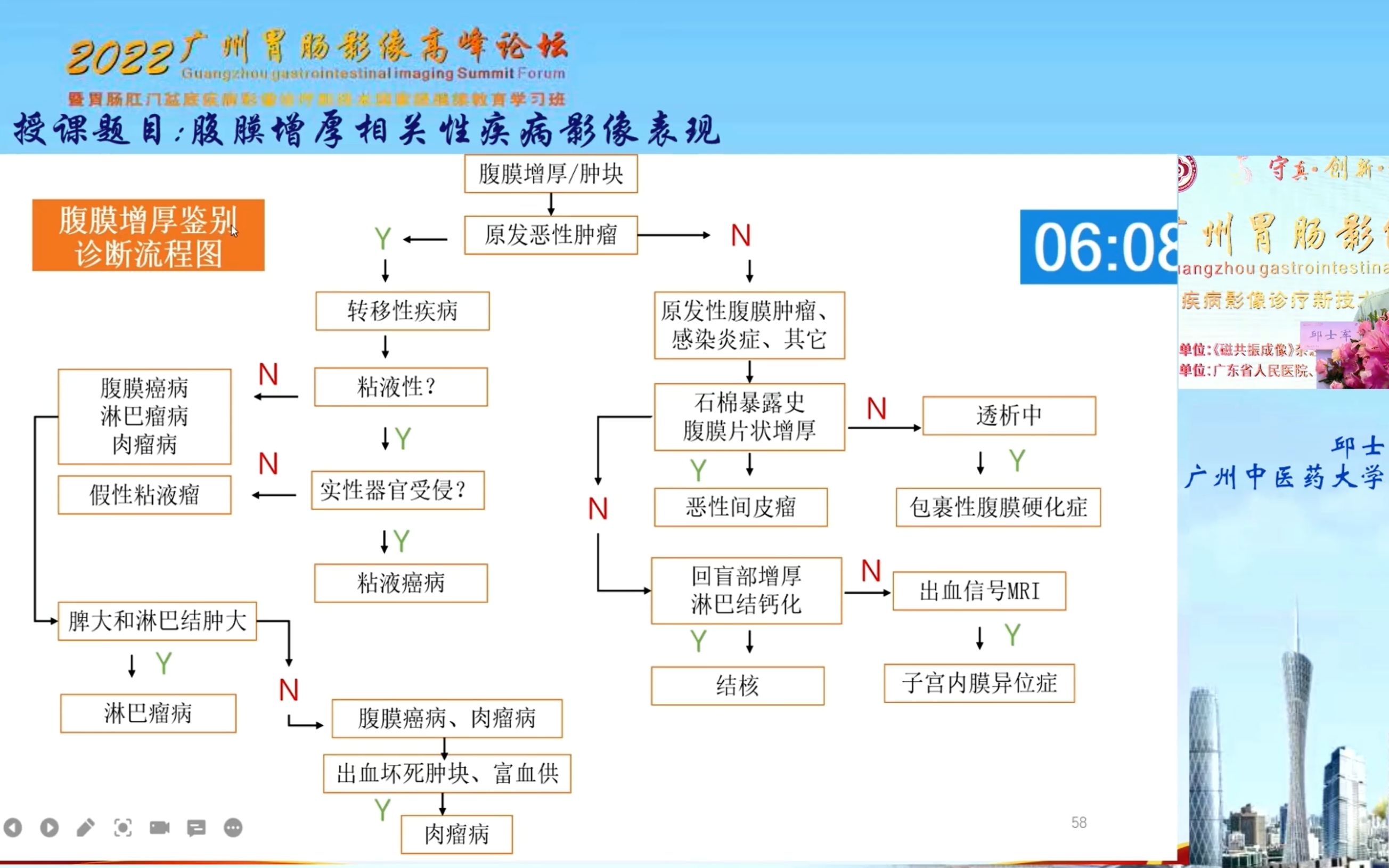 腹膜增厚相关系疾病影像表现邱士军 (广州中医药大学第一附属医院)哔哩哔哩bilibili