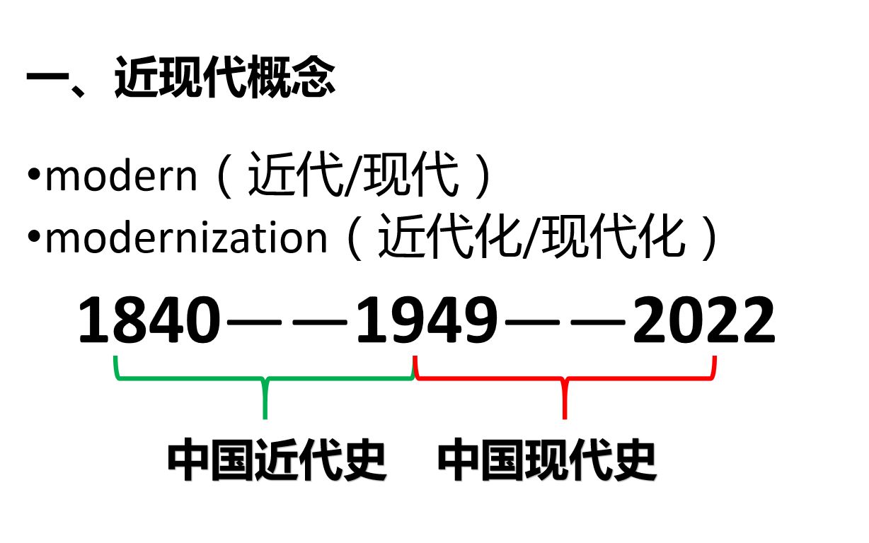 高中 历史 现代史梳理(完)哔哩哔哩bilibili