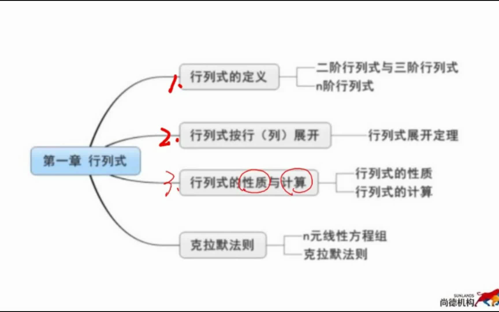 [图]04184 线性代数[经管类]P1音画同步