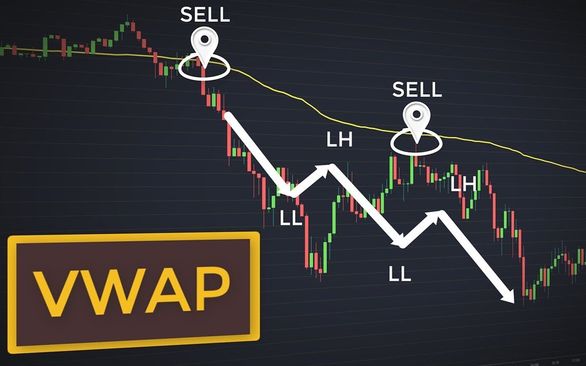 使用 VWAP 指标进行交易变得容易 (使用 VWAP 交易股期的最佳方式)哔哩哔哩bilibili