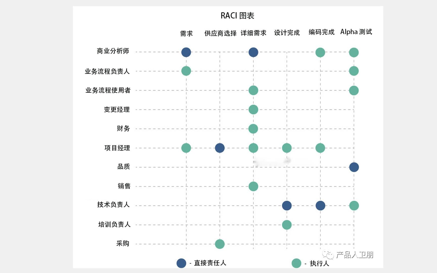 项目失控了,怎么办?端到端项目管理哔哩哔哩bilibili