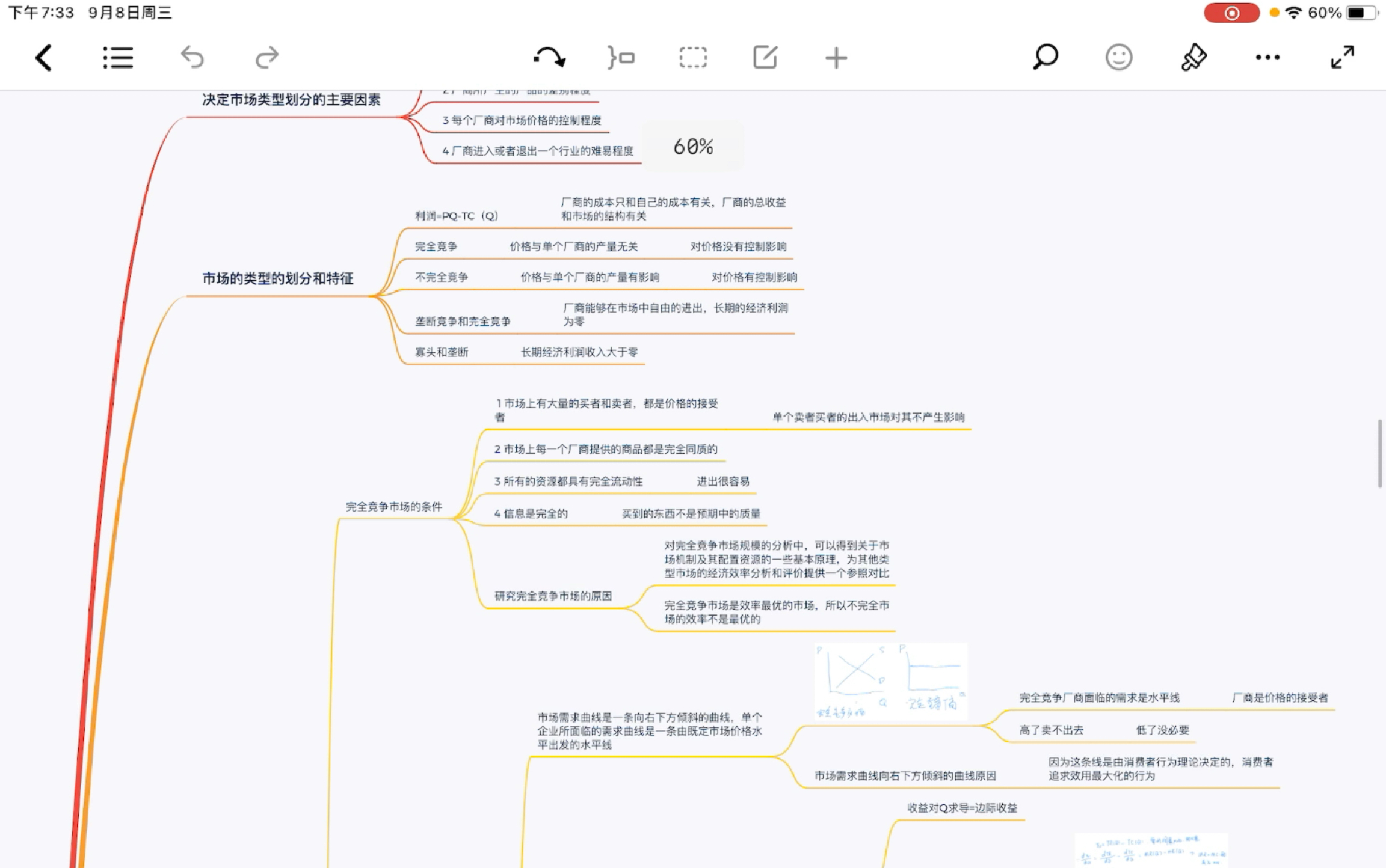 [图]西方经济学第六章知识点带背