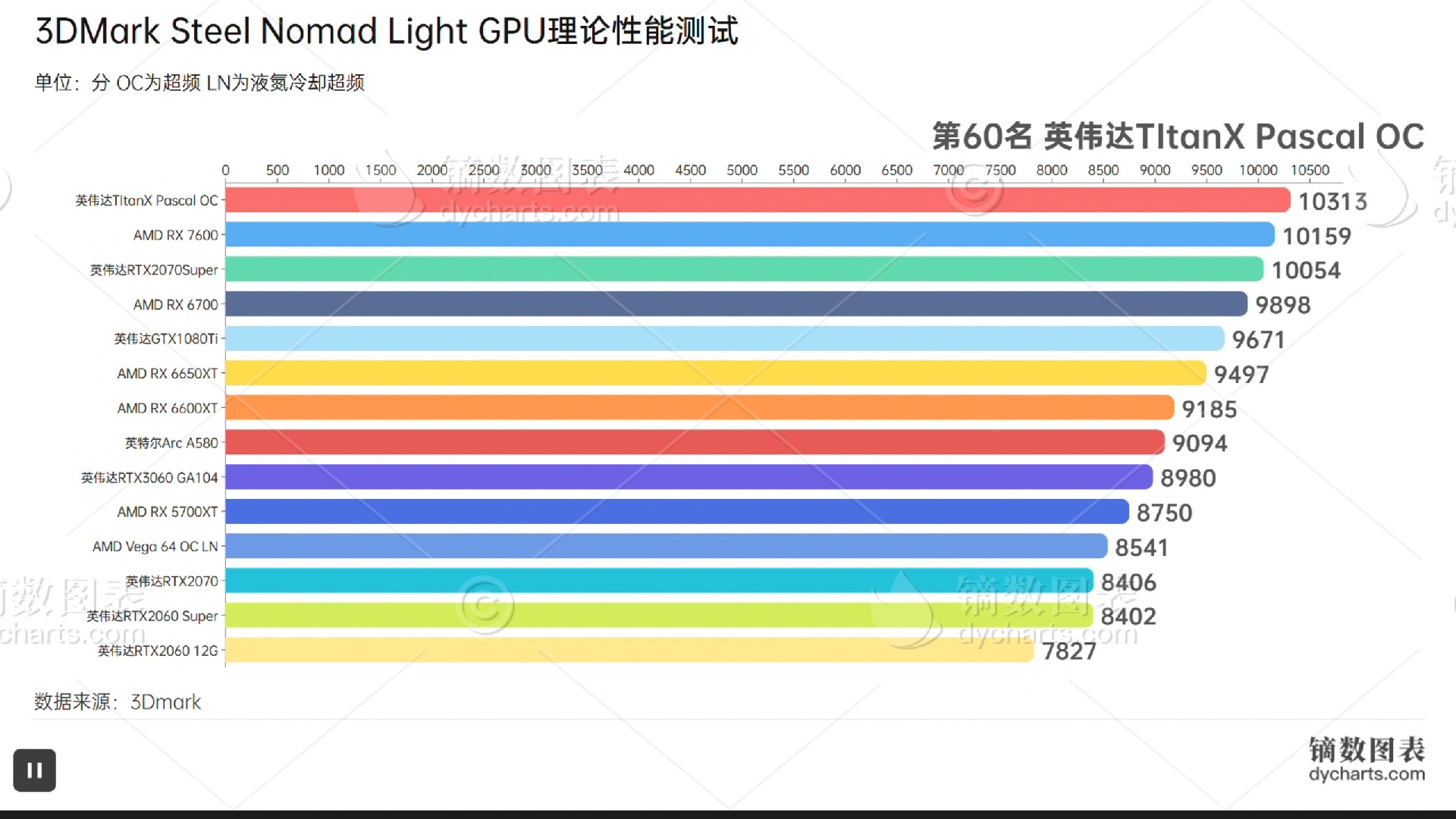 3DMark最新跨平台测试Steel Nomad Light GPU混战PK排行榜哔哩哔哩bilibili