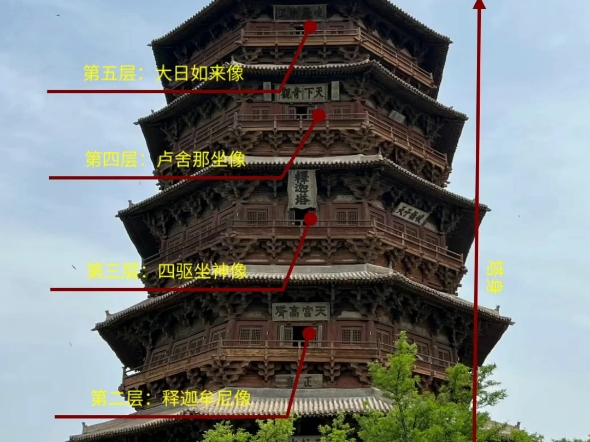 佛宫寺释迦塔拼图教程图片