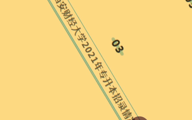 陕西专起本院校系列——西安财经大学行知学院2021年专升本招生专业及录取情况哔哩哔哩bilibili