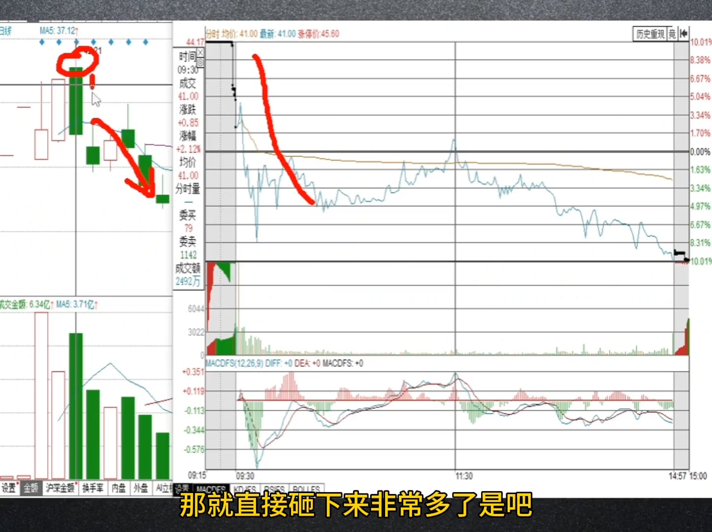 股市竞价成交额是什么意思（股市竞价成交额是什么意思啊）《股票竞价成交量》
