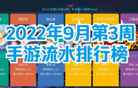 2022年9月第3周手游流水收入排行榜,三大巨头无法撼动暗黑破坏神