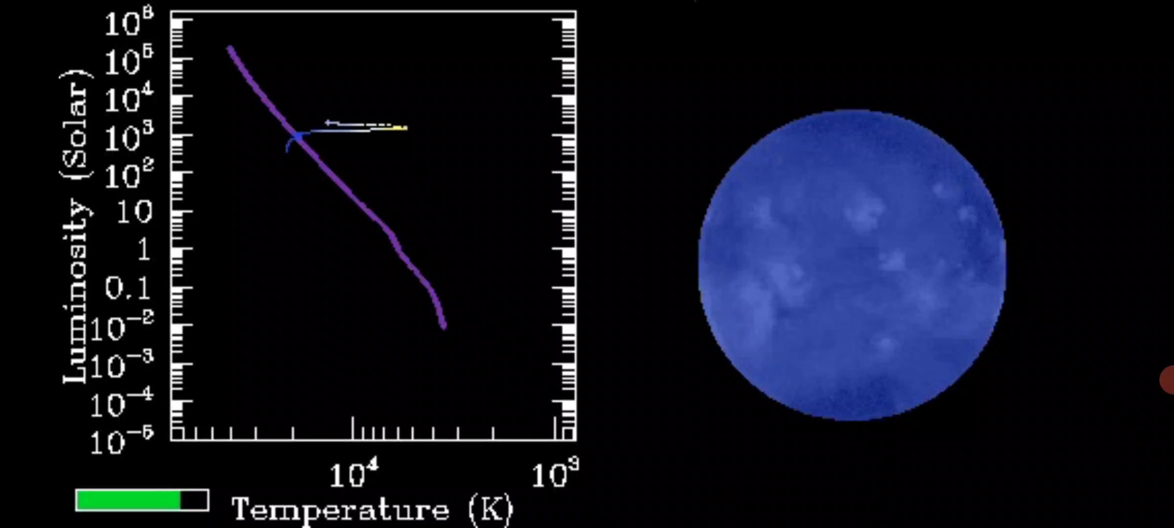 架空恒星:一颗贫金属b型恒星演化,共计1.377亿年(质量4.30m)