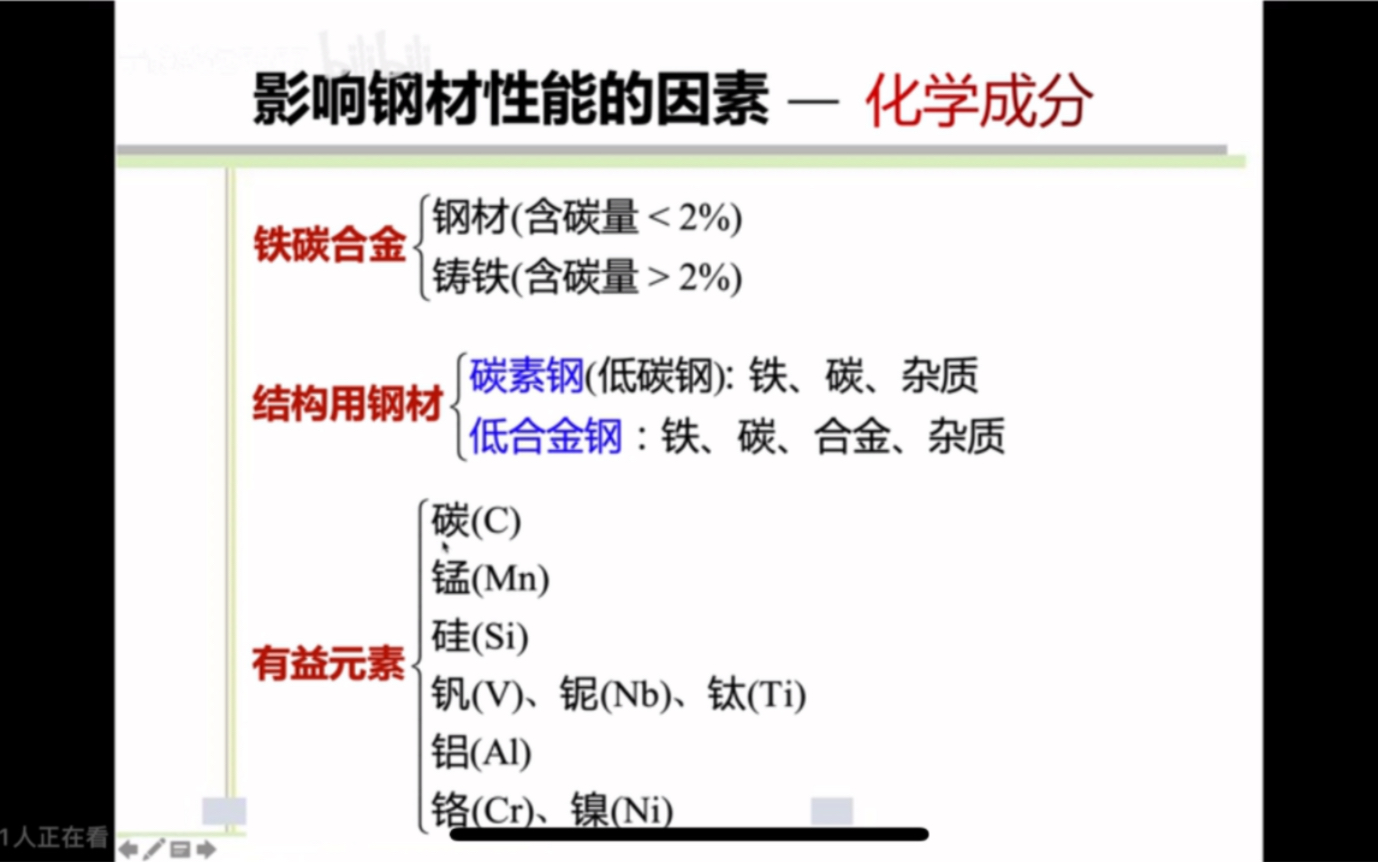 4.1 钢材力学性能的影响因素(化学成分、成材过程、冷加工、温度)1哔哩哔哩bilibili