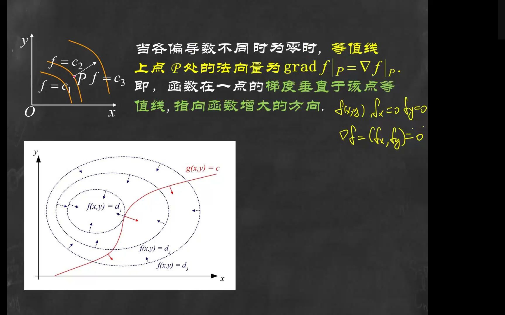 梯度几何意义说明哔哩哔哩bilibili