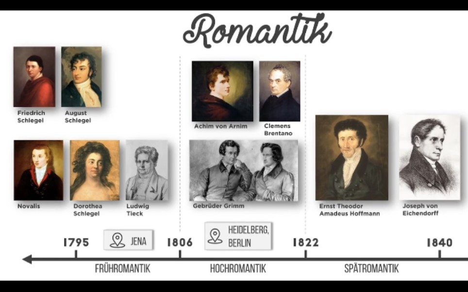 [图]【德语无字】Expressionismus - Vergleich zur Romantik