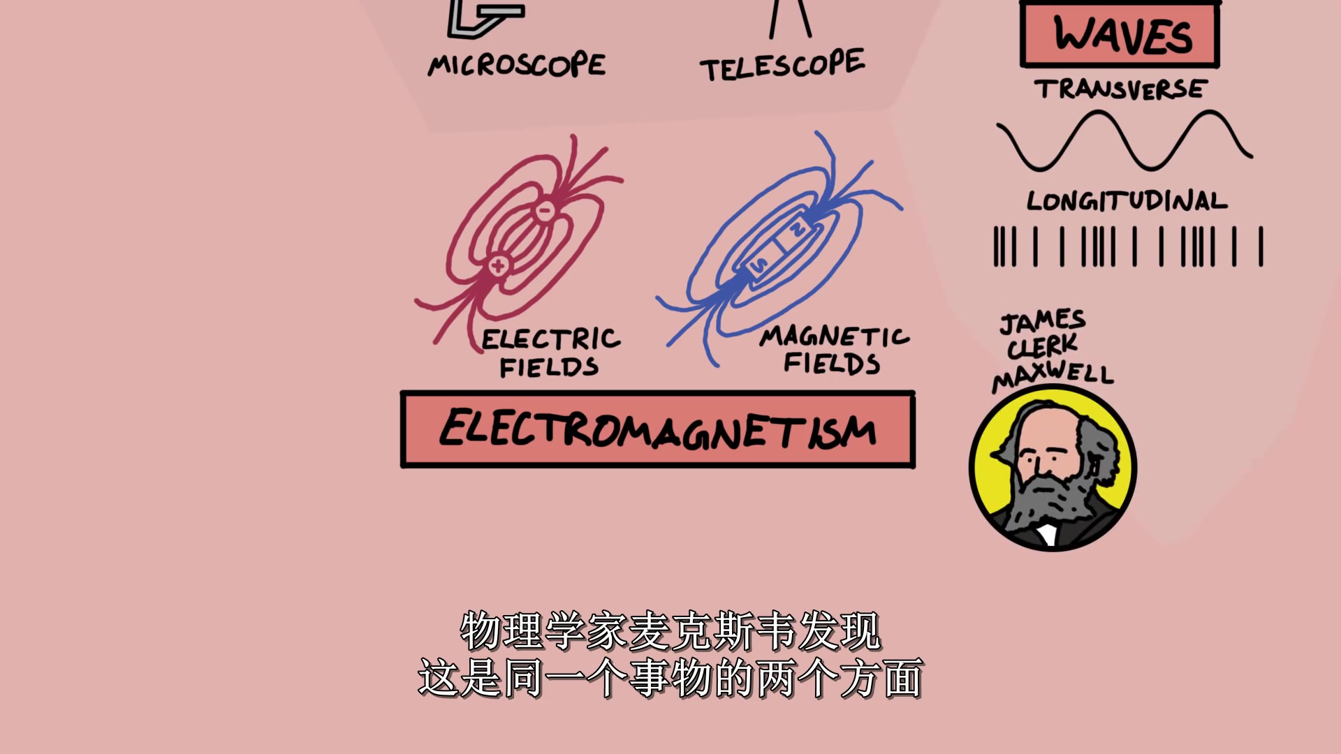 物理地址有什么用