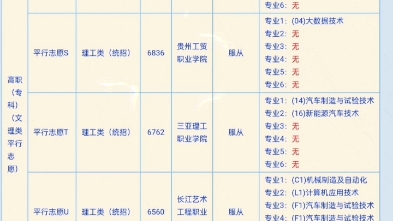 [图]江西高考到底怎么了？两次填报补录，一点消息都没有？