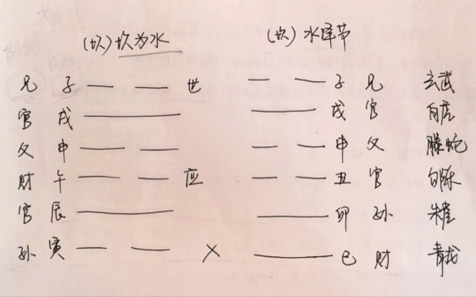 [图]【六爻实战卦例】断应期。什么时候买到狗。(合处逢冲＆冲中逢合的应用)