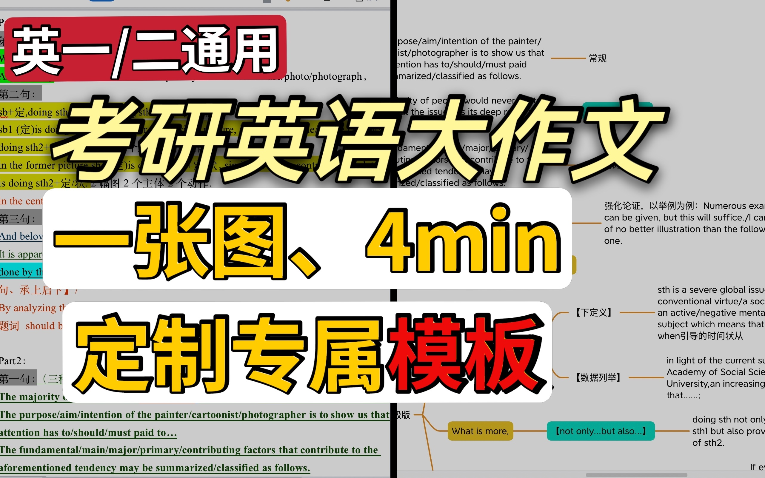 【干货硬核】就它支撑着我上南大了 | 考研英语大作文,拒绝模板千篇一律!常用句式、高级句式汇总!英语一英语二通用哔哩哔哩bilibili