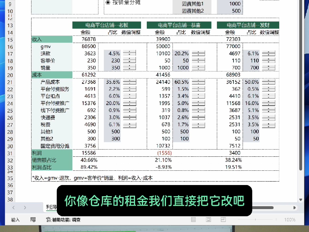 [图]财务模型 电商多店铺利润测算表模型 盈亏平衡保本点