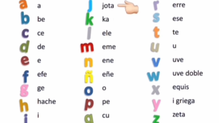 西班牙语学习|零基础字母表发音现在共有27个字母发音很简单赶快学起来吧小可爱们一定注意这个是字母的名称哦也就是这个字母怎么读并不是它在单词里...