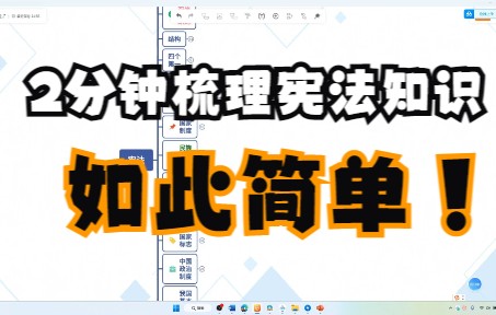 2min带你梳理整个宪法知识|方法不对,努力白费|先从这个开始学习把哔哩哔哩bilibili