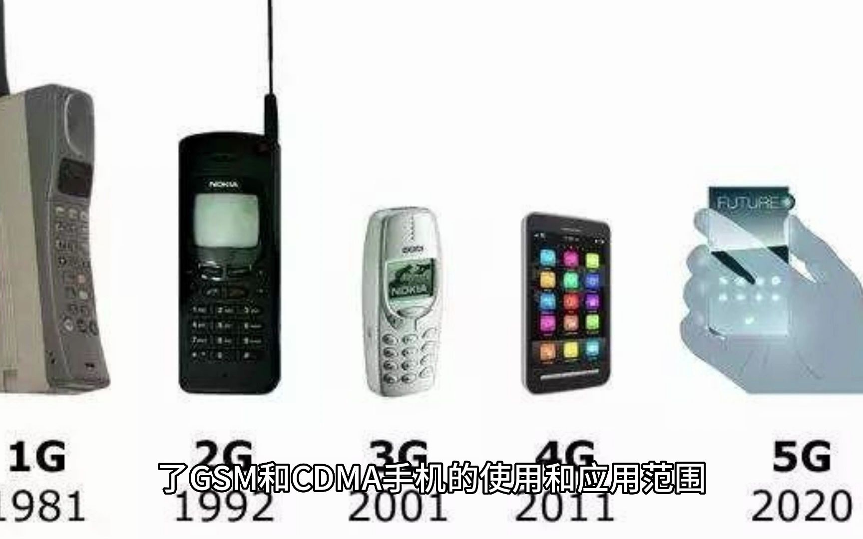聚师网讯:GSM和CDMA的通讯基带的不同之处