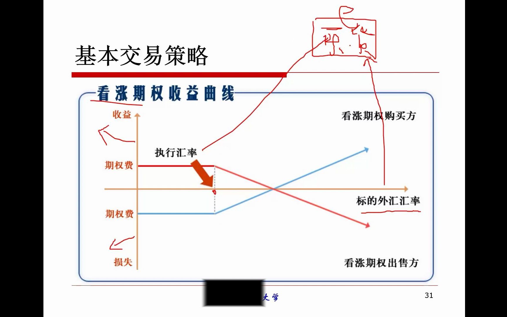 [图]期权的基本交易策略