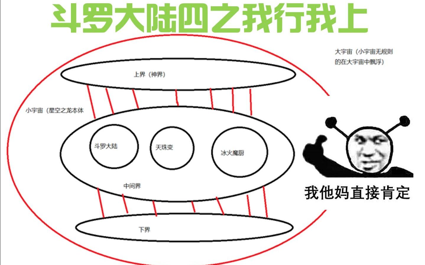 [图]斗罗大陆四之我行我上