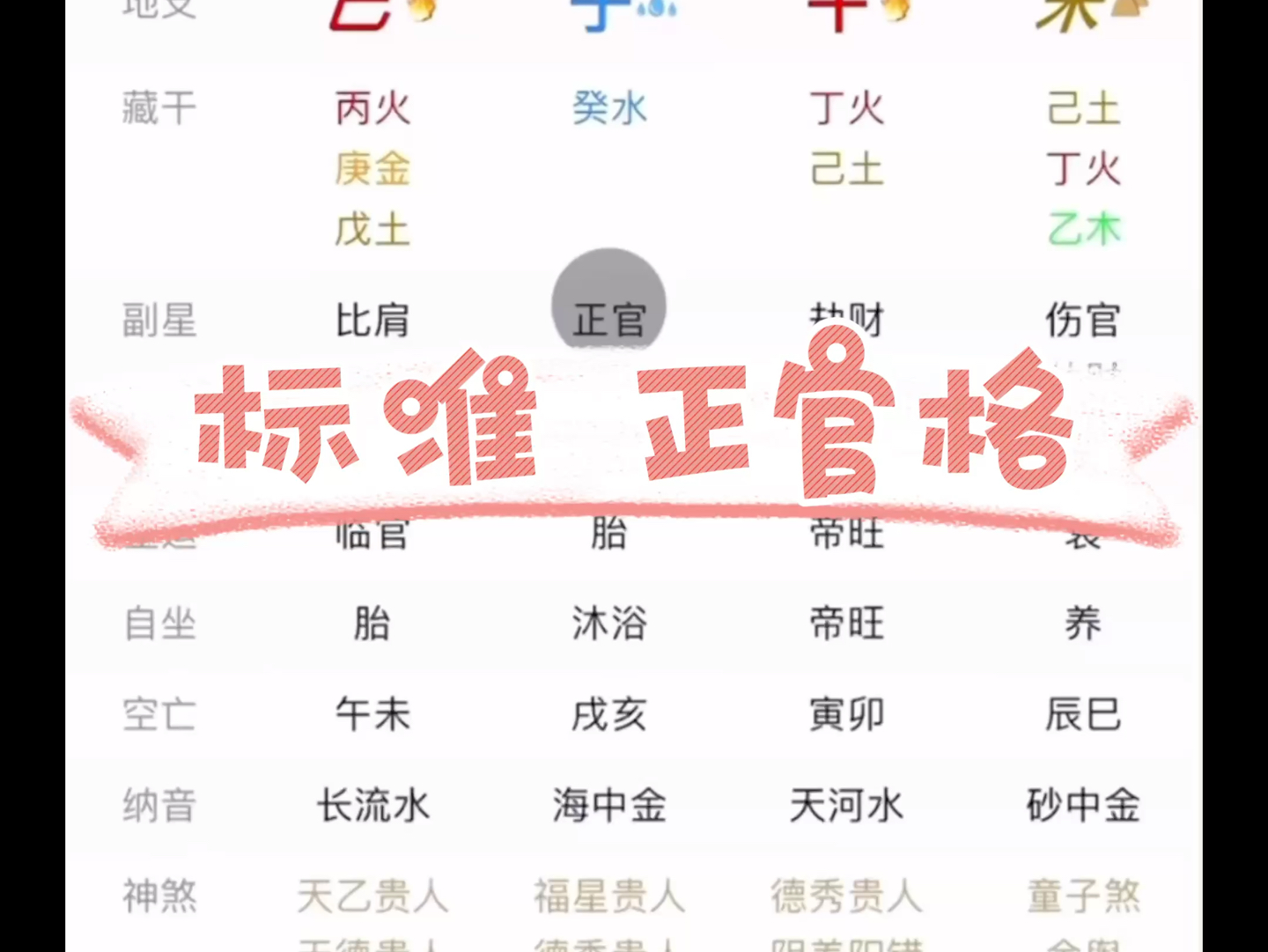 (丙午日柱) 八字命理案例解析 加关3连 免费一份简评哔哩哔哩bilibili