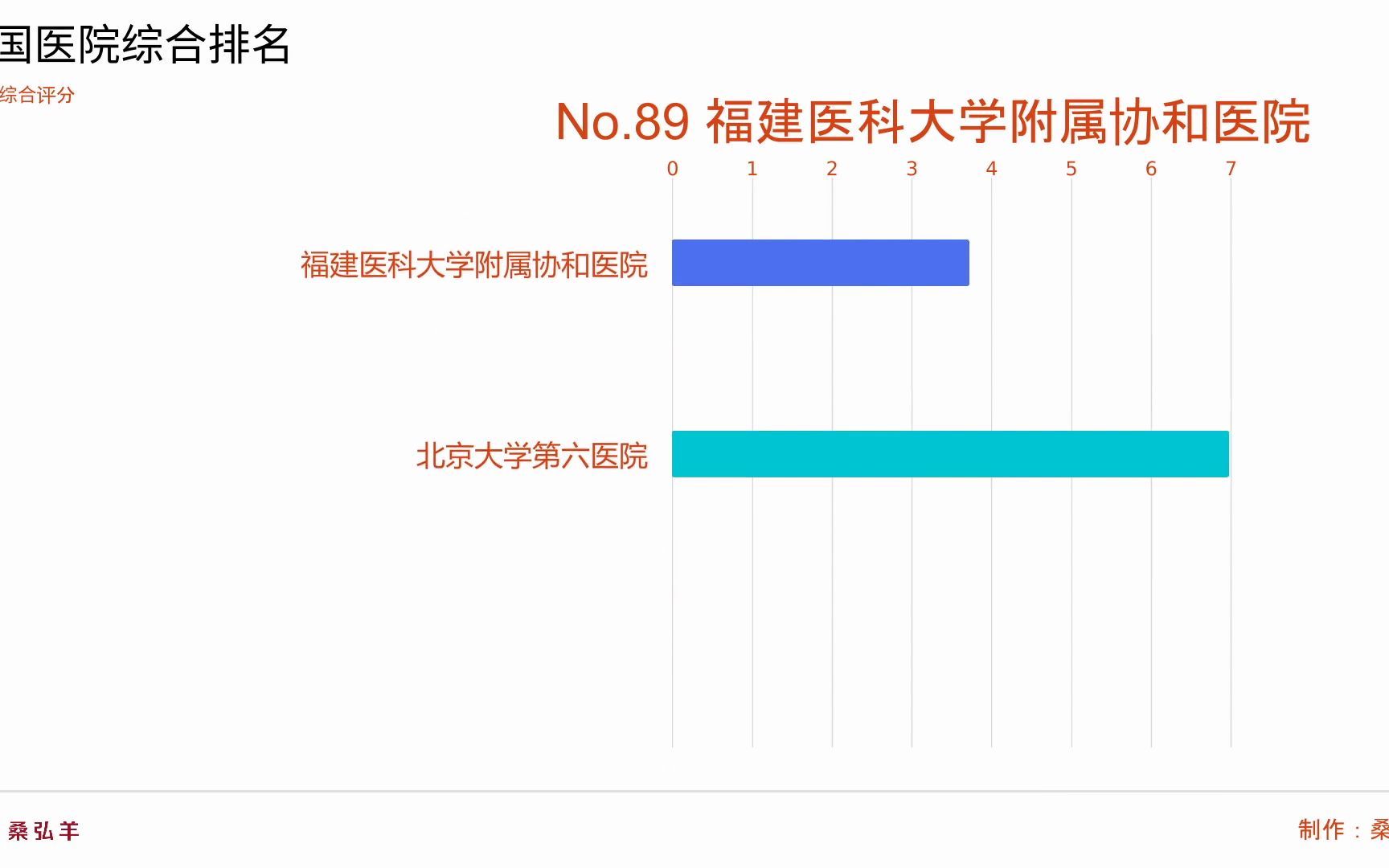 全国医院综合指数排名哔哩哔哩bilibili