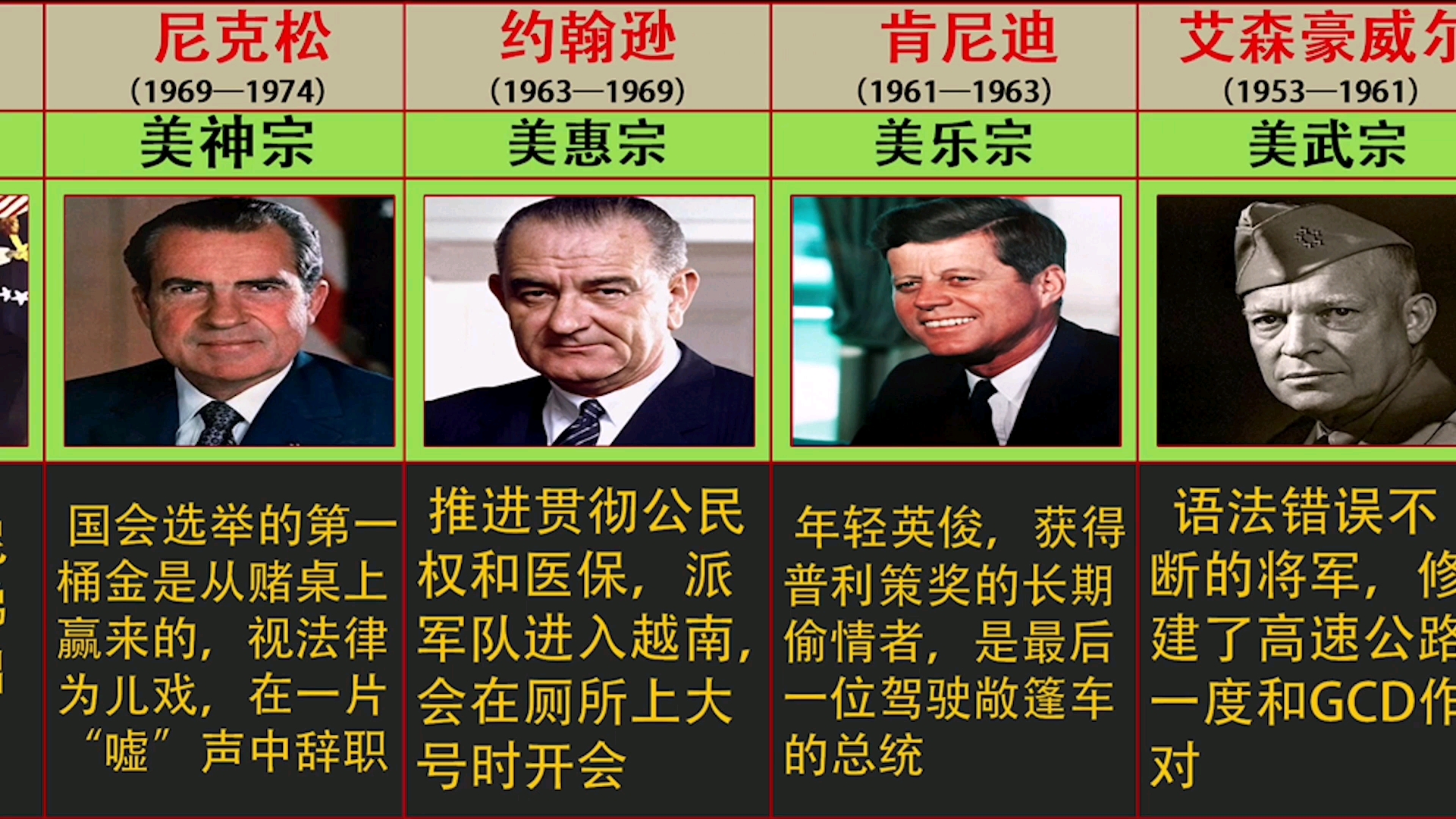 一人一句话秒懂美国近现代总统及他们的庙号_哔哩哔哩_bilibili