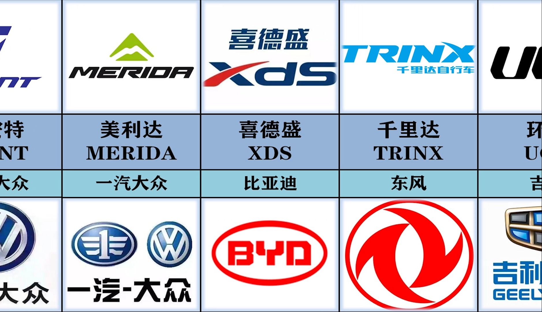 [图]19个国产自行车品牌对标国产（或合资）汽车品牌