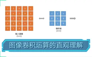 Download Video: 图像卷积运算的直观理解