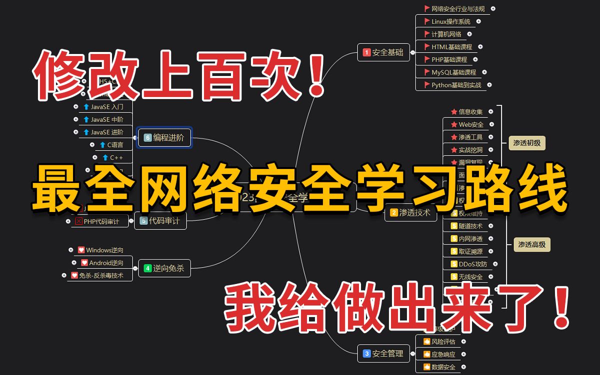 【耗时30天,经过反复修改】适合所有零基础人群的最全网络安全学习路线,我给做出来了!网络安全/Web安全/渗透测试/逆向免杀/编程进阶哔哩哔哩bilibili