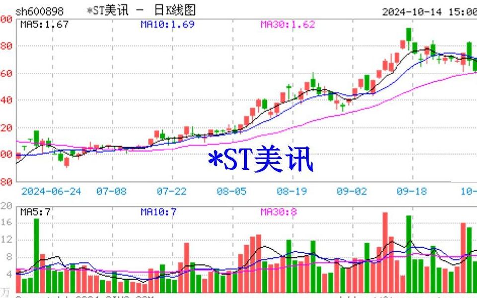 ST美讯欺诈发行共被罚约3400万,股票索赔胜率高哔哩哔哩bilibili