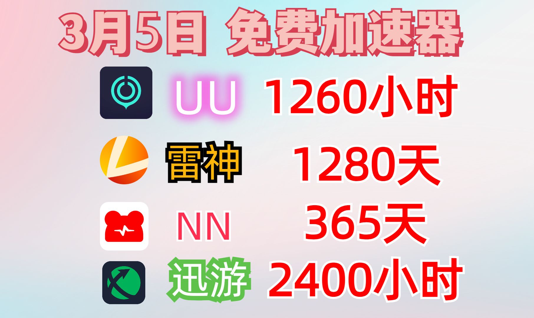 [图]3月5日雷神加速器9000小时兑换码，UU加速器1000小时、迅游加速器