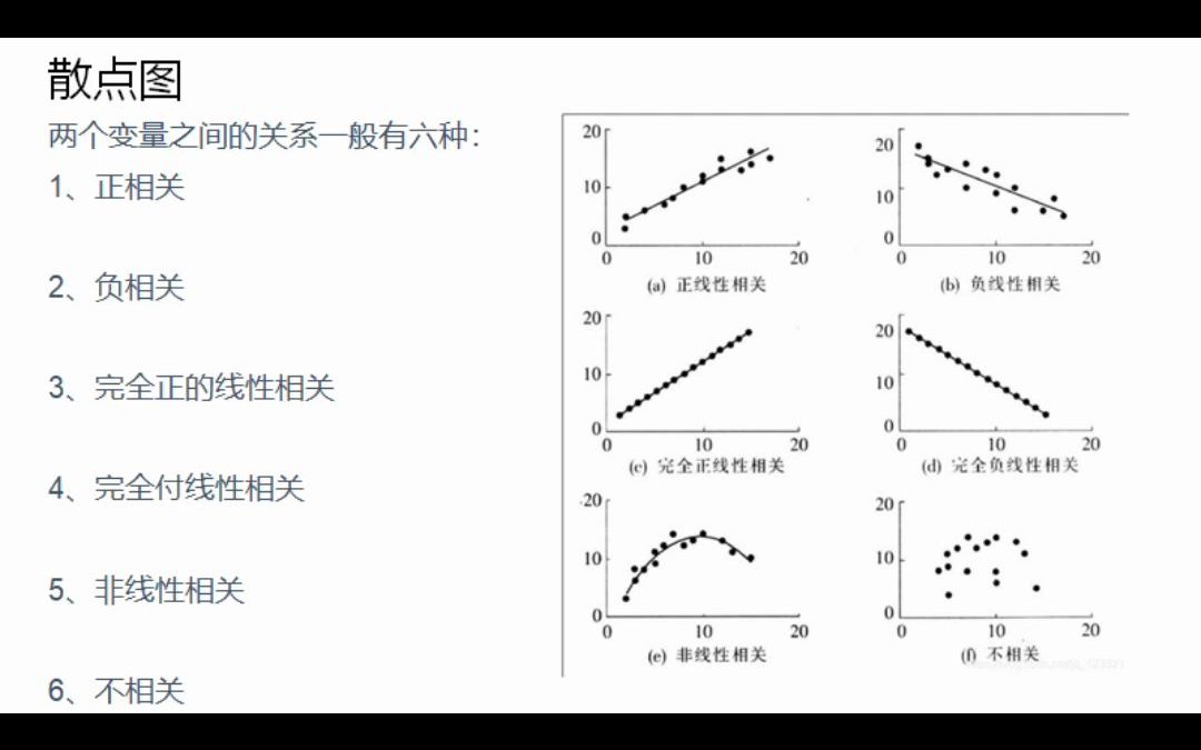 99个质量工具之04:散点图哔哩哔哩bilibili