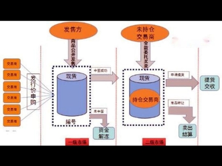 期货和现货有什么关系哔哩哔哩bilibili