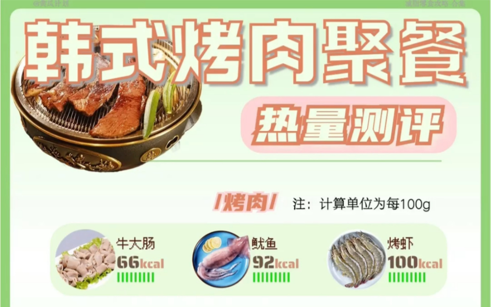 韩式烤肉聚餐热量测评哔哩哔哩bilibili