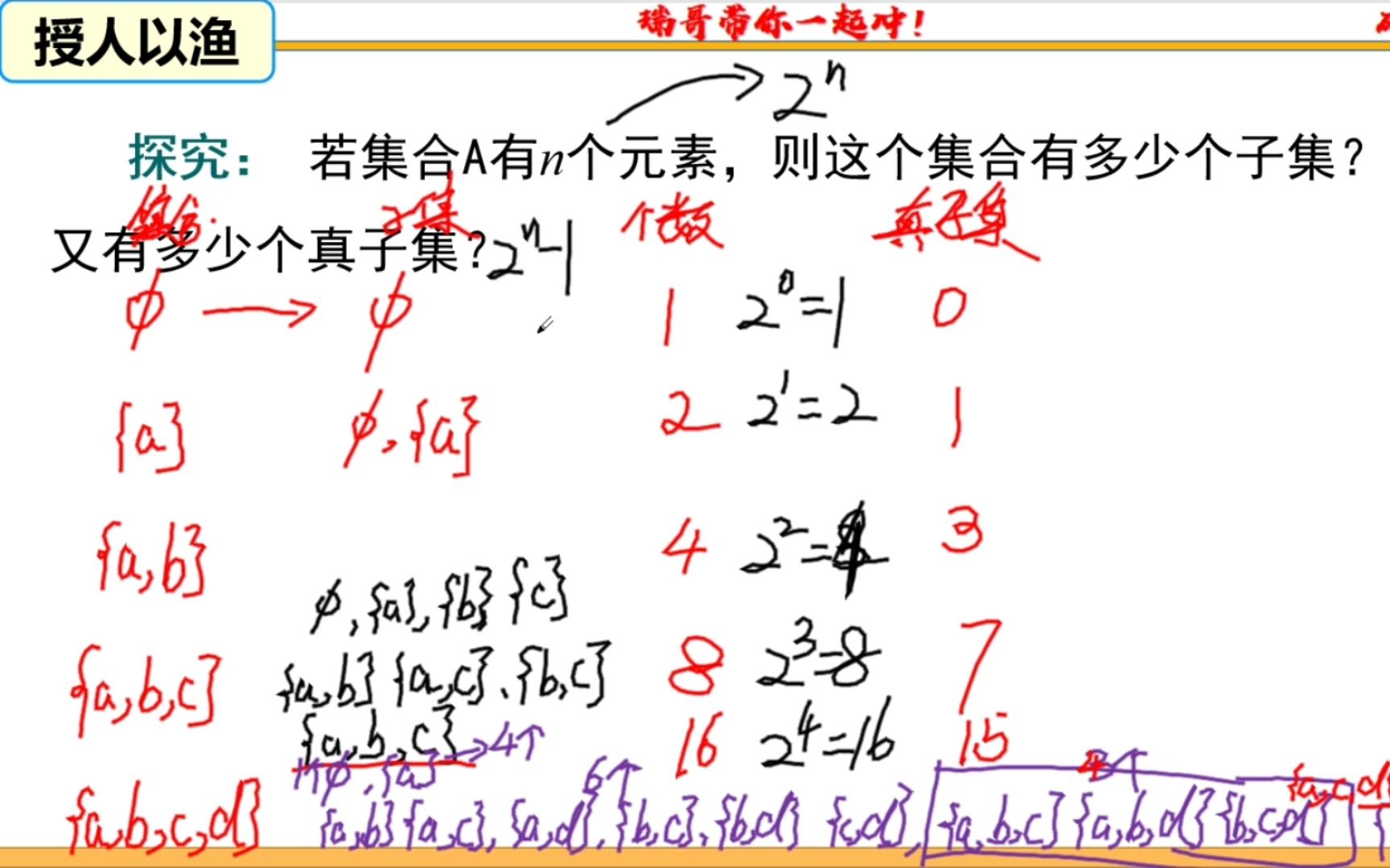 真子集个数图片