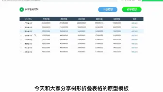 【Axure高保真原型】树形折叠表格