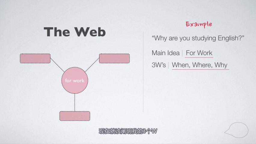学了几年英语,但还是讲不出来,这3堂课教你清晰有逻辑的表达英语哔哩哔哩bilibili